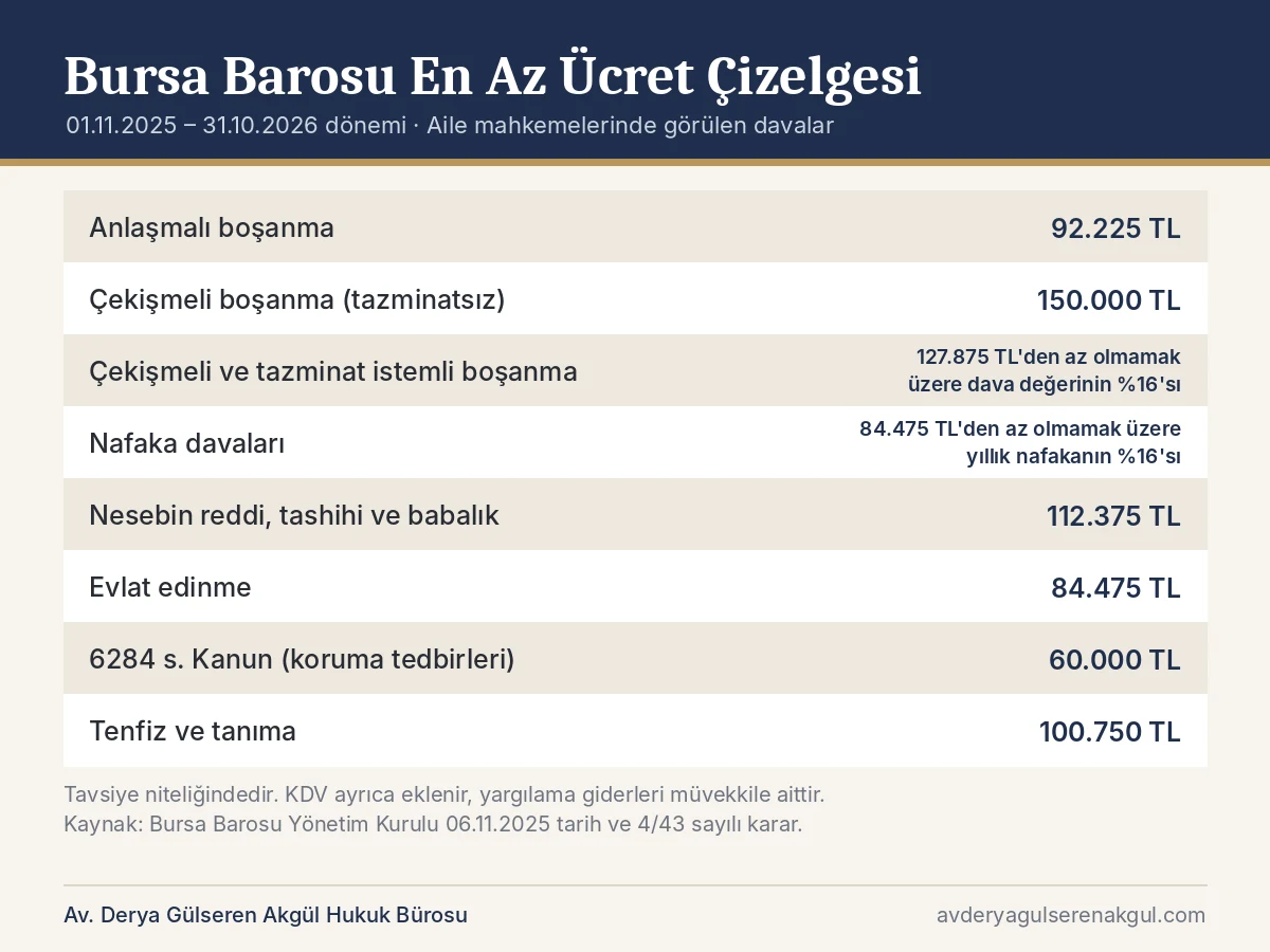 Bursa Barosu 2025-2026 aile mahkemesi davaları tavsiye niteliğinde en az ücret çizelgesi